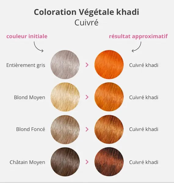 Coloration Végétale Cuivré de khadi Copper