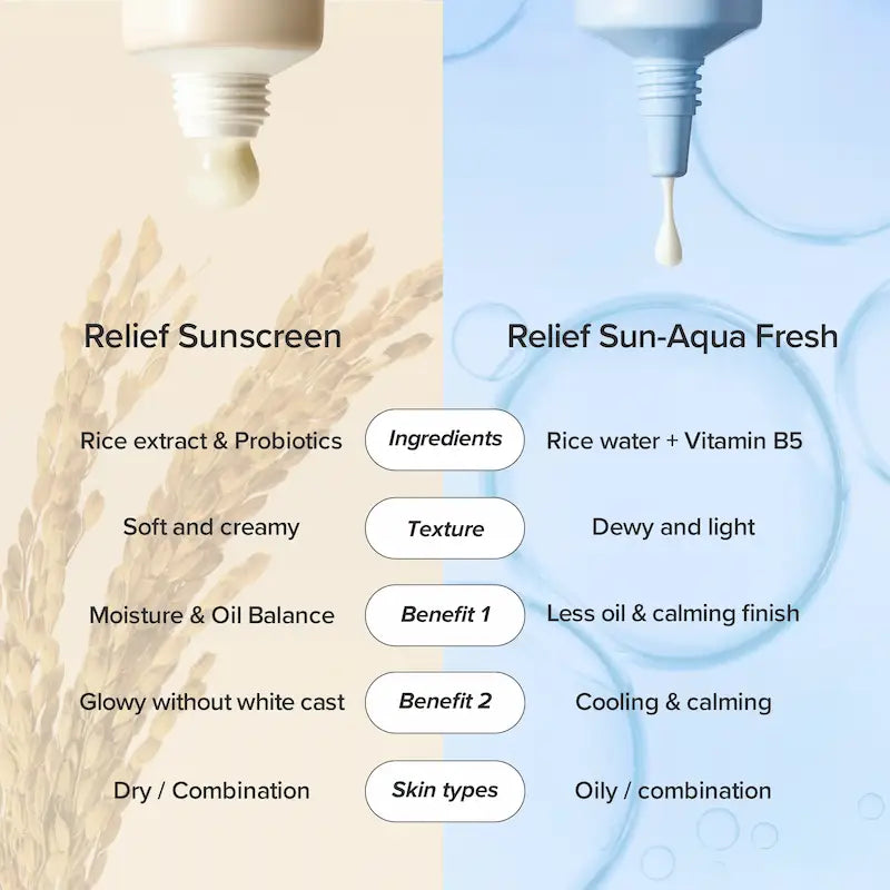 omparatif entre Beauty of Joseon Relief Sunscreen pour peau sèche et Aqua-Fresh pour peau mixte à grasse