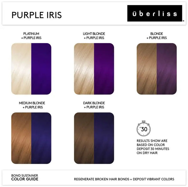 Coloration semi-permanente sur Cheveux Décolorés pour une couleur violette utlra intense