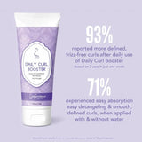 Leave-in Conditioner Daily Curl Booster - Inhairitance