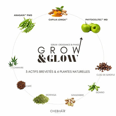 Efficacité prouvée : le sérum réduit la chute de 53 % en 45 jours et augmente la densité de 15 % en moyenne - Chebhair